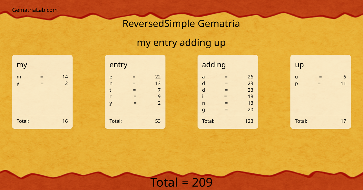 my entry adding up in reversedSimple Gematria